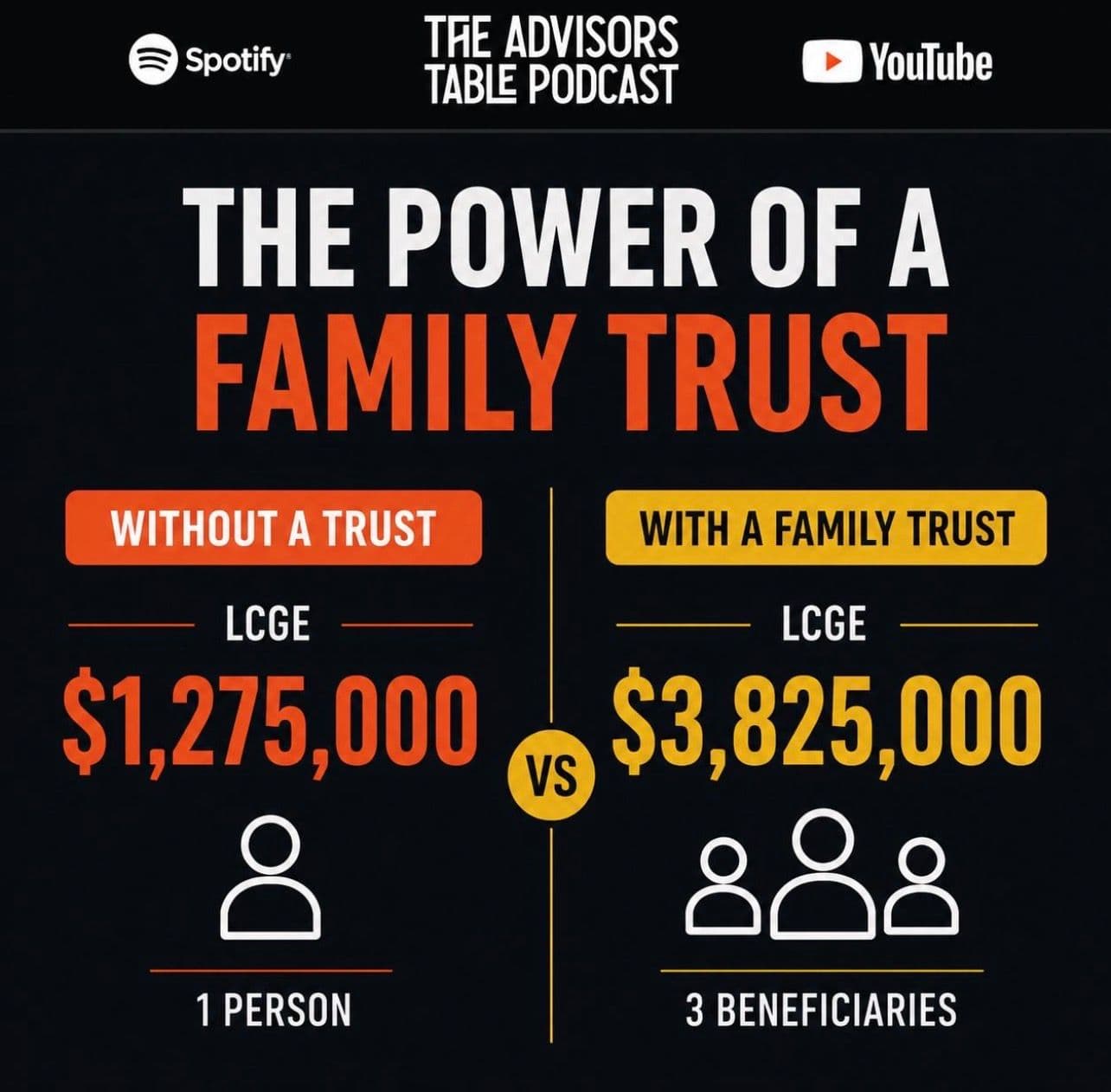 The Power Of A Family Trust